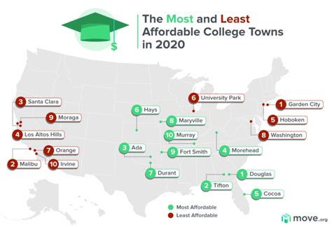 what good affordable colleges are free on the common app